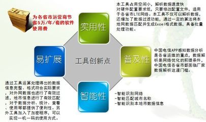 華信案例 中國電信移動互聯(lián)網(wǎng)感知APP數(shù)據(jù)解析工具與數(shù)據(jù)處理服務