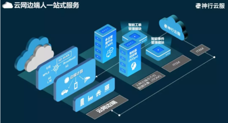 神行云服榮獲2019年云生態(tài)峰會“優(yōu)秀云計算服務商”獎項，深耕數(shù)據(jù)處理服務領域