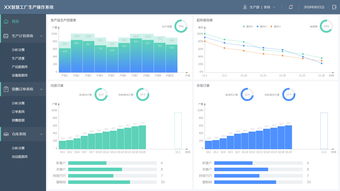 智慧工廠數(shù)據(jù)可視化界面與數(shù)據(jù)處理服務