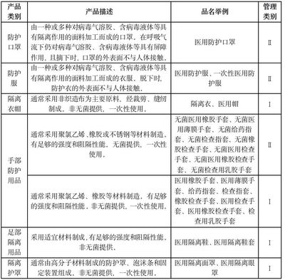 律師提醒 疫情期間，藥械企業(yè)須重點關(guān)注第一類醫(yī)療器械的法律合規(guī)問題